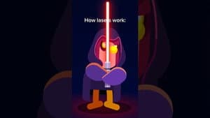 How do Lasers Work?