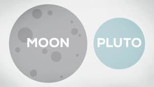 How Big Is the Moon? (MM#1)