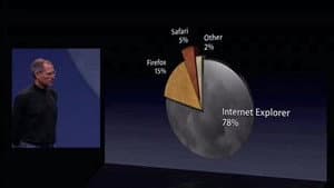 WWDC, San Francisco, Safari for Windows (2007)